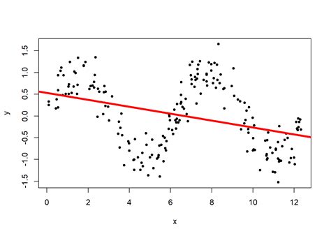 stat   local regression