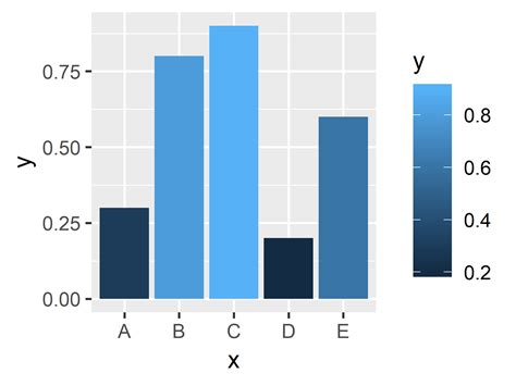 R How To Remove Space Between Axis Area Plot In Ggplot Faq For Hot Sex Picture