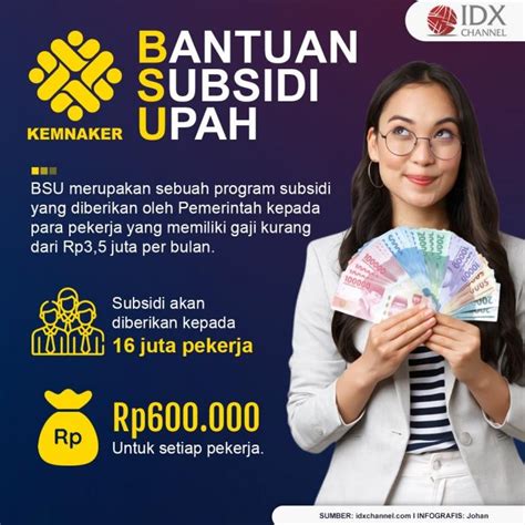 Cara Cek Penerima Bantuan Subsidi Gaji Rp Segera Cair