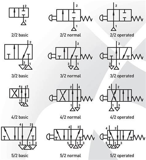 Pneumatic Diagrams Solenoid Valves Pneumatic Valves Solenoid