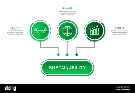 Infografik Zur Nachhaltigkeit Menschen Planet Profit Symbol Konzept