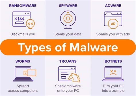 Understanding Different Types Of Malware