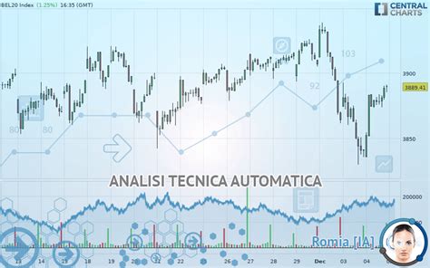 Quotazione Bel Index Panoramica Dello Strumento Finanziario