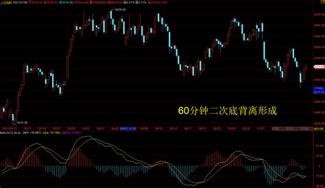 注意上证60分钟底背离引发的风格切换 知乎