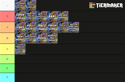 Trip At Knight Tracks Tier List Community Rankings Tiermaker