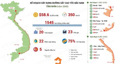 Cao tốc Bắc - Nam: Quy hoạch & Tiến độ MỚI NHẤT