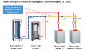 Kaskady Pomp Ciep A Czyli Praca W Ci Gle Udoskonalanym Zespole