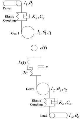 dynamic model   gear system  scientific diagram