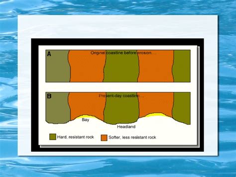 5. landforms created by coastal deposition