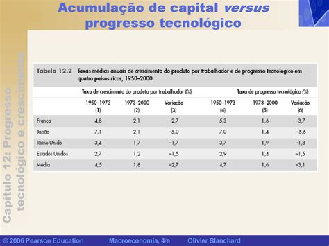 Progresso Tecnol Gico E Taxa De Crescimento Ppt Carregar