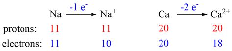 Naming Monatomic And Polyatomic Ions Chemistry Steps