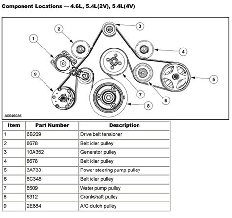 Serpentine Belt Replacement And Diagrams I Need Instructions On