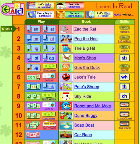 Teach child how to read: Phonics Curriculum