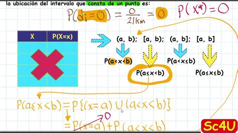 Probabilidad Univ Función de densidad de probabilidad o