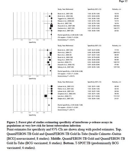 Interferon Gamma Release Assays How Do They Work Dr Germophile