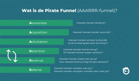 Wat Is De Pirate Funnel Growpirate