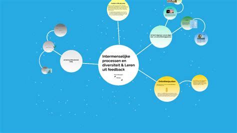 Mindmap Intermenselijke Processen En Diversiteit By Macha Ntamagiro On