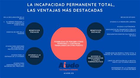 Beneficios Incapacidad Permanente Total