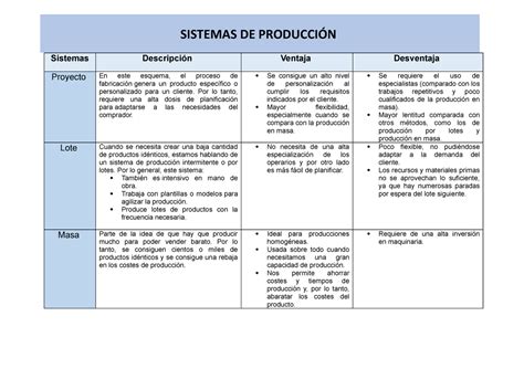 Cuadro Comparativo Sistema De Produccion En Una Empresa Sistemas The