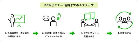 人事・人材教育ご担当者の皆様へ｜「7つの習慣セミナー」のビジネスグランドワークス