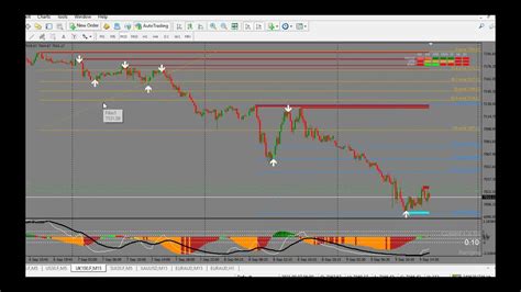 Trading FIBO Retracement Levels Accurately YouTube