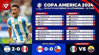 Copa America Results Standings Table Today Update June