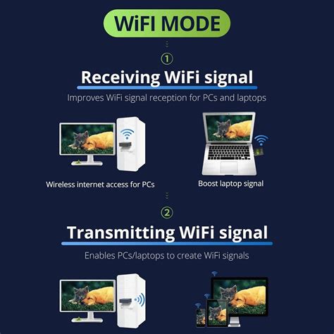 Ghz Usb Wifi Bluetooth Adapter Mbps Dual Band Wireless Network