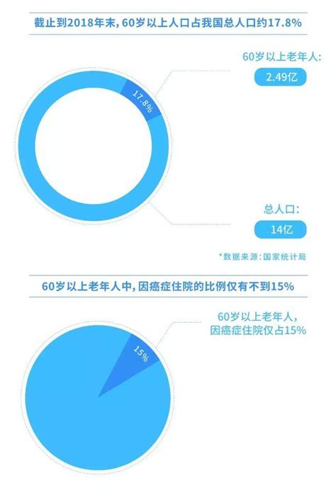 80歲老人也可投保——善診推出新型保障服務 每日頭條