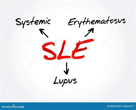 Systemischer Lupus Erythematodes Akronym Medizinischer Hintergrund