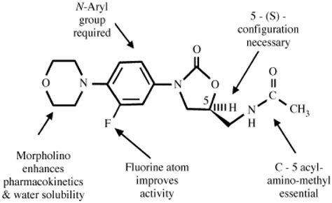 Linezolid Resistance In Staphylococci