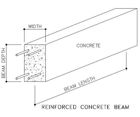 Types Of Beam Support Different Types Of Beam In Engineering Artofit