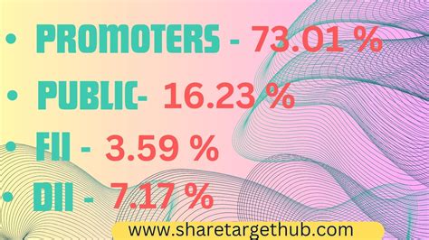 Rvnl Share Price Target Look At The Highest