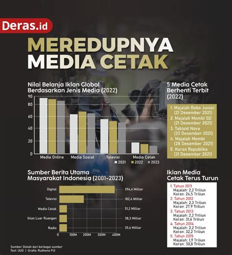 Meredupnya Media Cetak Deras