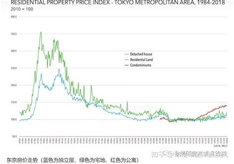 日本失去的30年？ 知乎