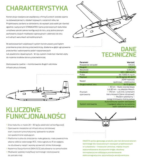 Innowacje Na Polu Walki Haasta Wielozadaniowy Dron Prezentowany