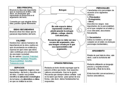 Cuadro Sintesis Lecturapersonal