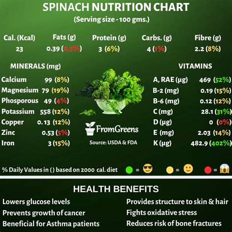 Biggest Vegan Nutrition Infographics Gallery Evidence Based Content