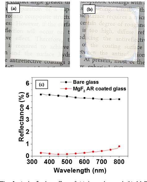 Figure 2 From Synthesis Of Mgf2 Nanoparticles For Improved Anti