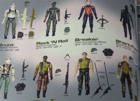 Rahc Guide For Gi Joe Second Generation O Ring Figures