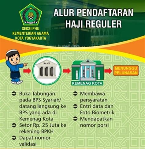 Tata Cara Daftar Haji Reguler 2019 Yang Mudah Dan Cepat Jejak Haji