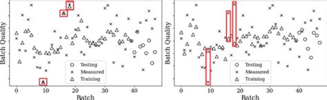 Constructing A Symbolic Regression Based Interpretable Soft Sensor For