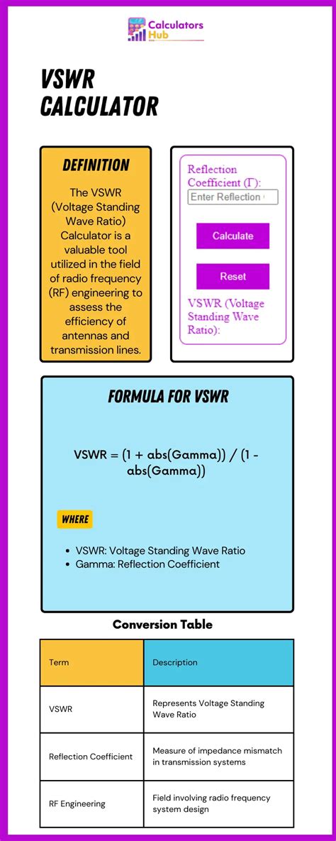 Vswr Calculator Online