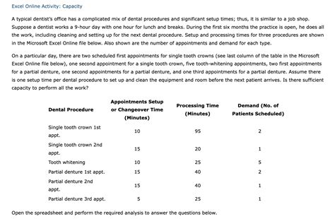 Solved Excel Online Activity Capacity A Typical Dentist