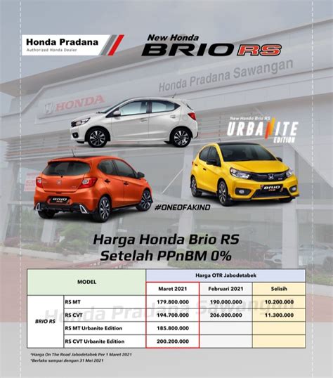 Harga Honda Brio Dp Dan Cicilan Honda Brio