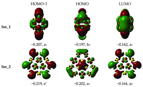 Energy A U And Symmetry Of Frontier Orbitals In Iso 1 And Iso 2