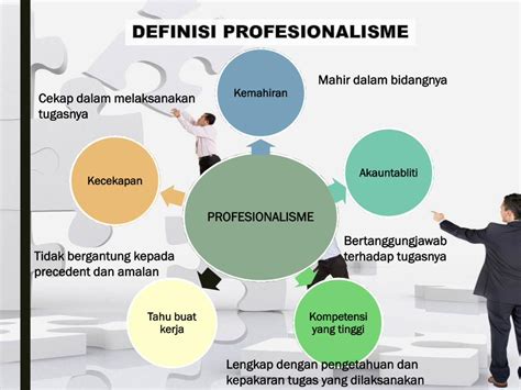 Pdf Profesionalisme Dan Pengurusan Organisasi · Bergantung Kepada