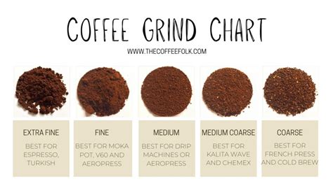 The Complete Guide To Coffee Grinding The Coffee Folk