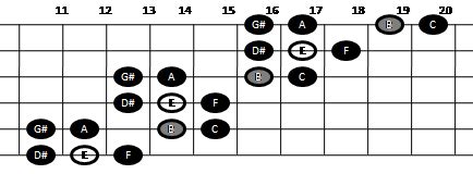 RecordingBlogs.com > Wiki > Byzantine scale on guitar