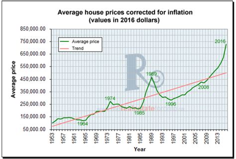 Real Estate Crash 2024 Timeline Sonni Elfrieda