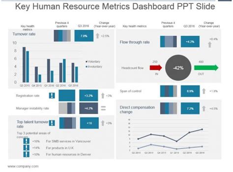 Key Human Resource Metrics Dashboard Ppt Slide Powerpoint Presentation Slides Ppt Slides